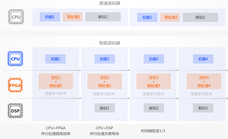 ??礗D5000 ??礗D5000