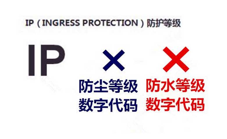 條碼掃描槍的IP防護等級是指什么,數值越大越好嗎?-斑馬線博客