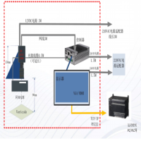 工業掃碼器讀取FPD屏幕面板二維碼方案
