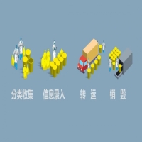 iData T2HC醫(yī)廢處理可溯源，醫(yī)療用品更安全