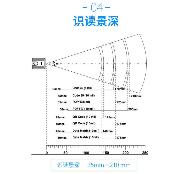 LV3000R 嵌入式二維掃描模組 LV3000R 嵌入式二維掃描模組