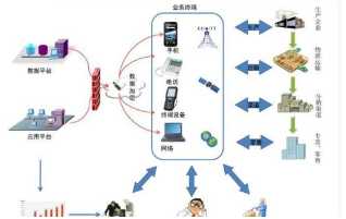 工業二維碼溯源系統流程示意圖