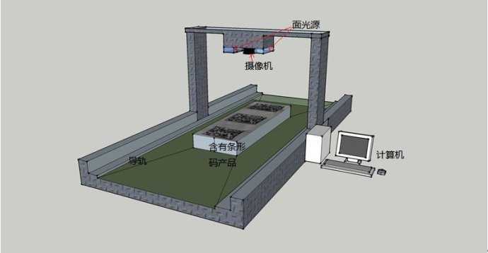 工業(yè)條碼識(shí)別解決方案示意圖