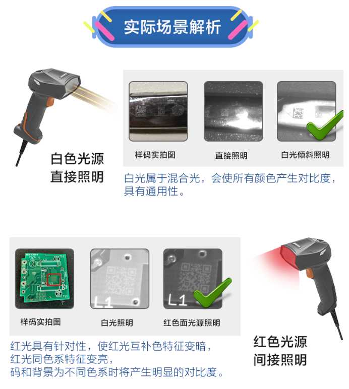 新大陸NLS-NVH300實際應用場景解析