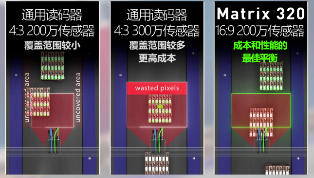 得利捷Matrix 320讀碼器,提升流水線二維碼掃碼讀取率 得利捷Matrix 320讀碼器,提升流水線二維碼掃碼讀取率